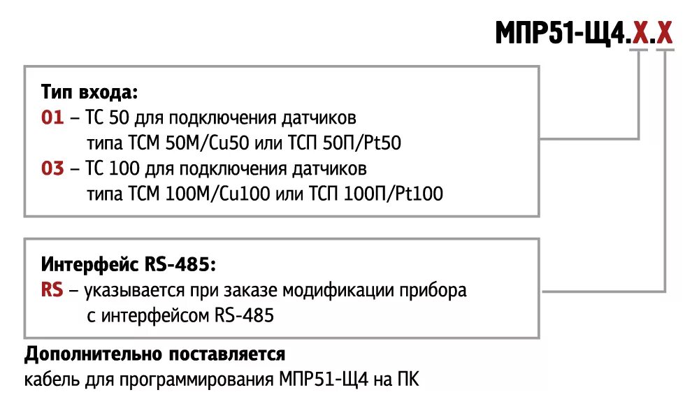Тип тсм
