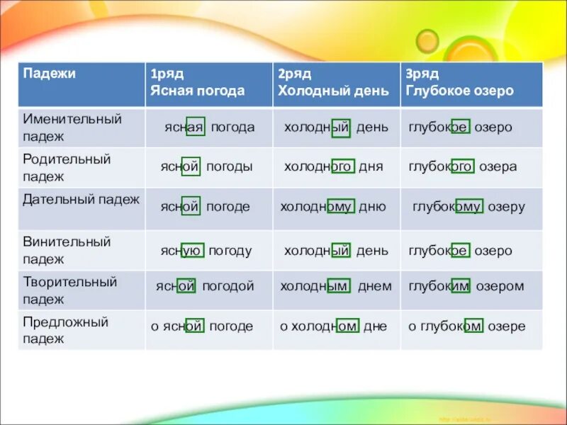 Ясные определить падеж