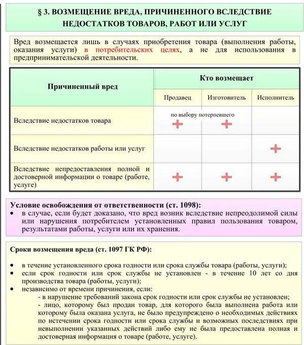 Возмещение расходов на исправление недостатков товара. Возмещение вреда, причиненного недостатками товаров, работ, услуг.. вред причиненный вследствие недостатков товара подлежит возмещению. причиненного вследствие недостатков товара, работы или услуги. пример вреда причиненного недостатком товара.
