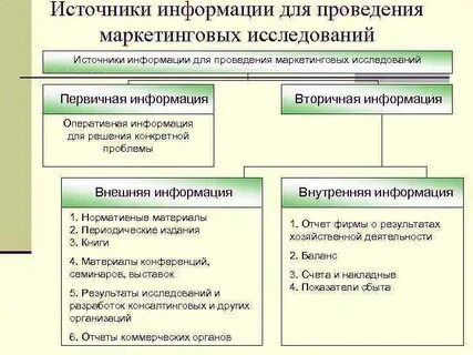 Источники внутренней информации предприятия
