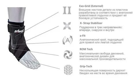 Пульс у лодыжки