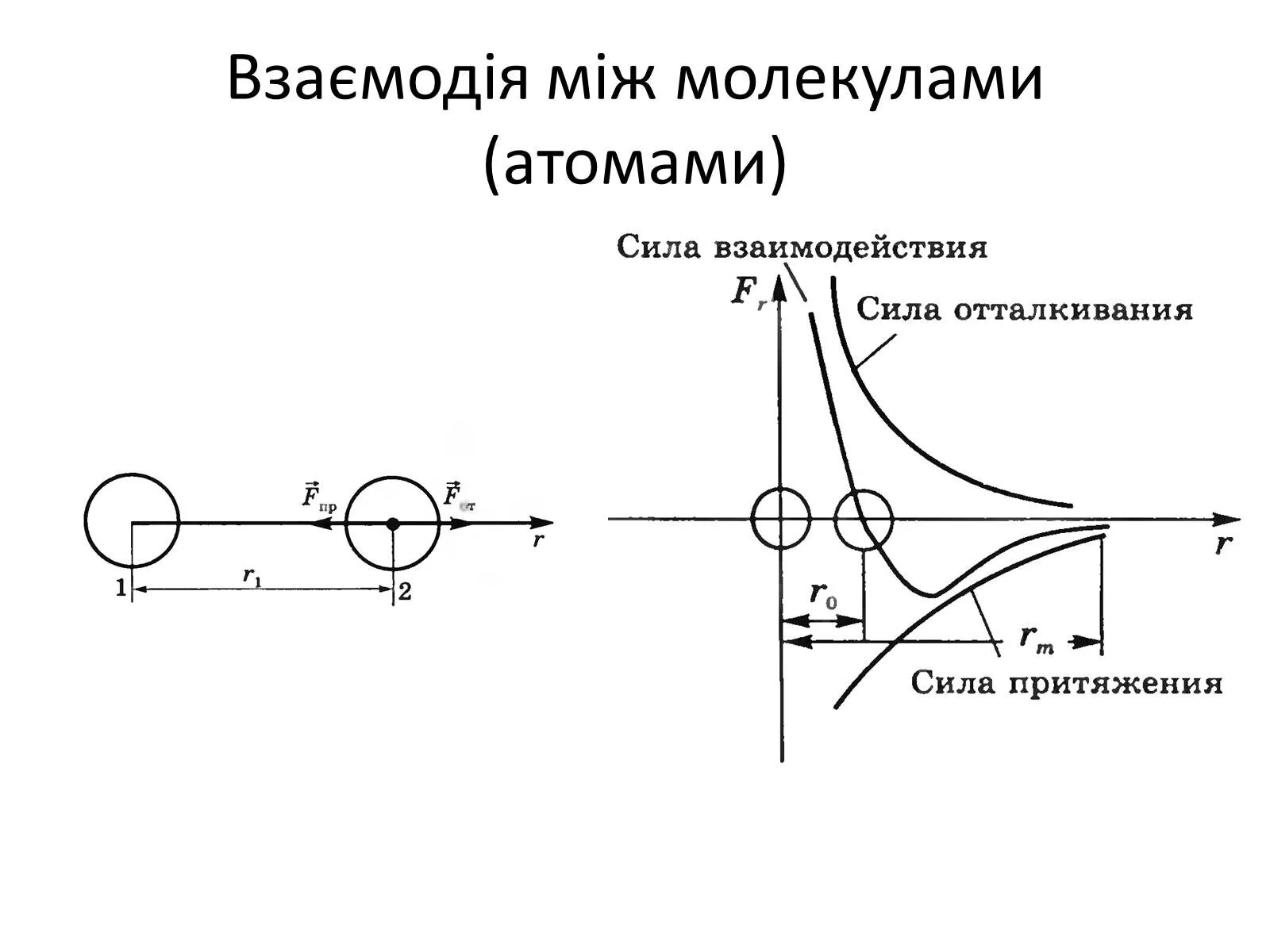 Характерное взаимодействие молекул. Силы притяжения и отталкивания между молекулами. Силы взаимодействия молекул. График сил притяжения и отталкивания между молекулами. Силы взаимодействия между молекулами.