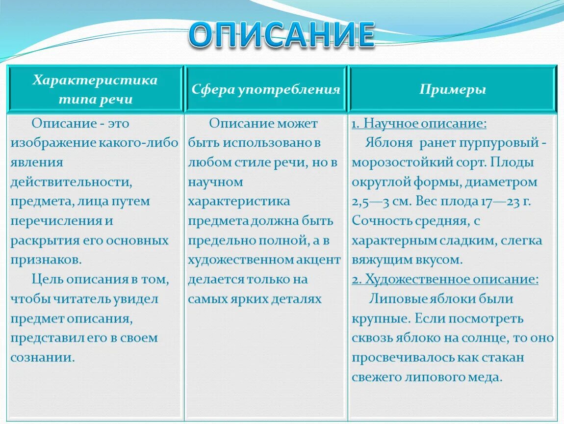 Тип речи описание как определить. Тип речи описание признаки. Особенности описания. Характеристика типа речи описание. Особенности типа речи описание.