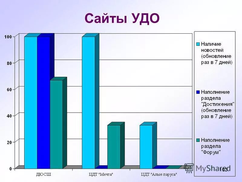 реклама дополнительного образования в школе. учреждения дополнительного образовани. взаимодействие в доп. взаимодействие культуры и образования. учреждения дополнительного образования взрослых.