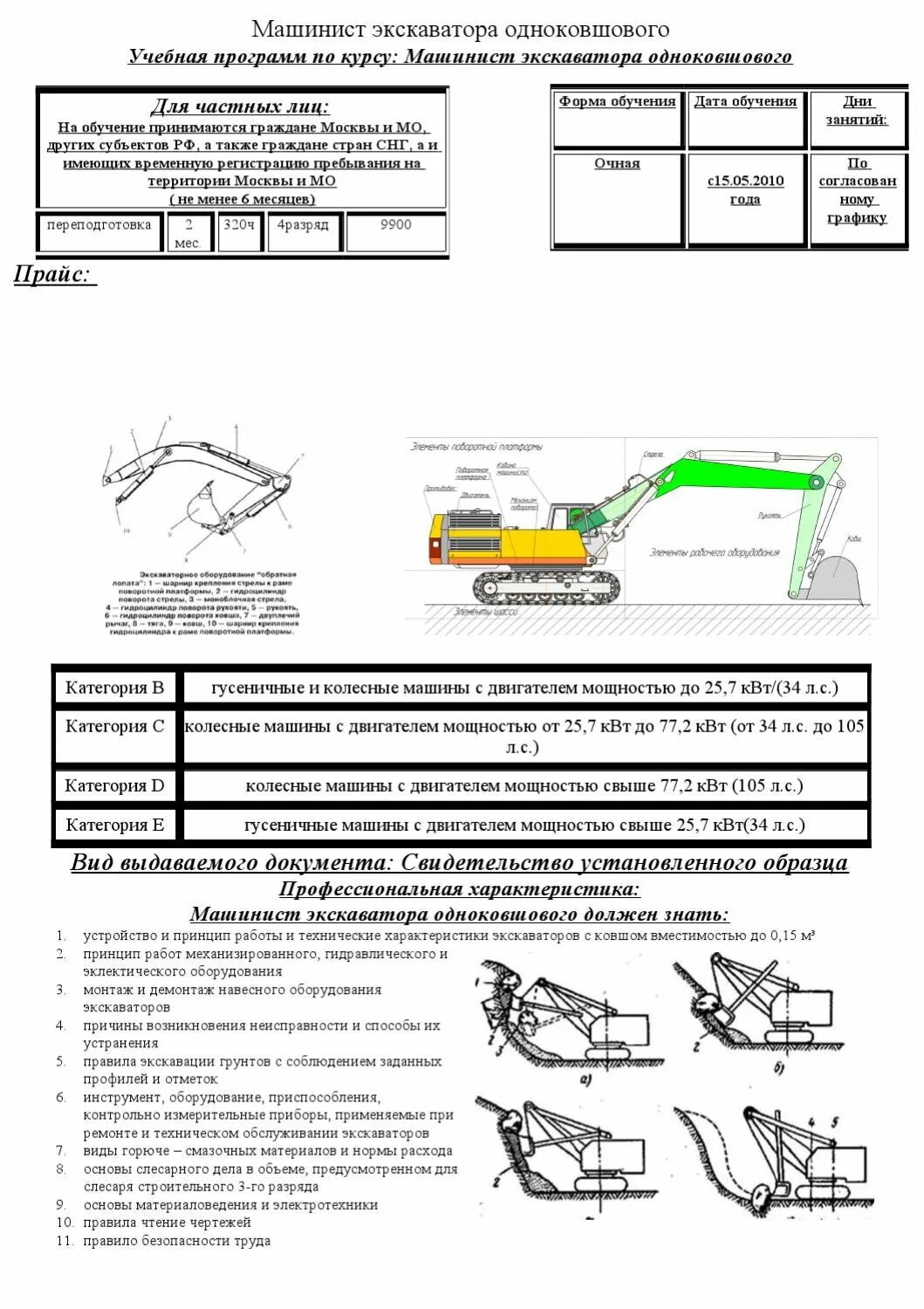Одноковшовый экскаватор характеристики. Техническое обслуживание экскаватора одноковшового. Технические характеристики одноковшовых экскаваторов. Характеристика на машиниста экскаватора. Тесты экскаваторы
