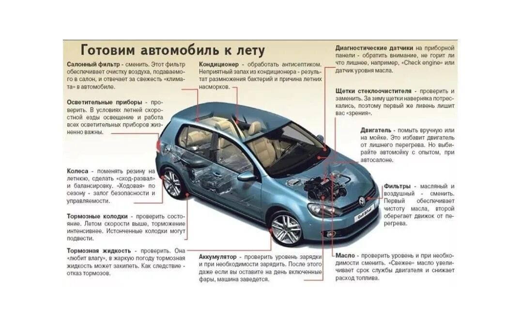 Особенности эксплуатации в летний период. Подготовка автомобиля. Подготовка машины к лету. Подготовить автомобиль к лету. Подготовка авто к весенней эксплуатации.