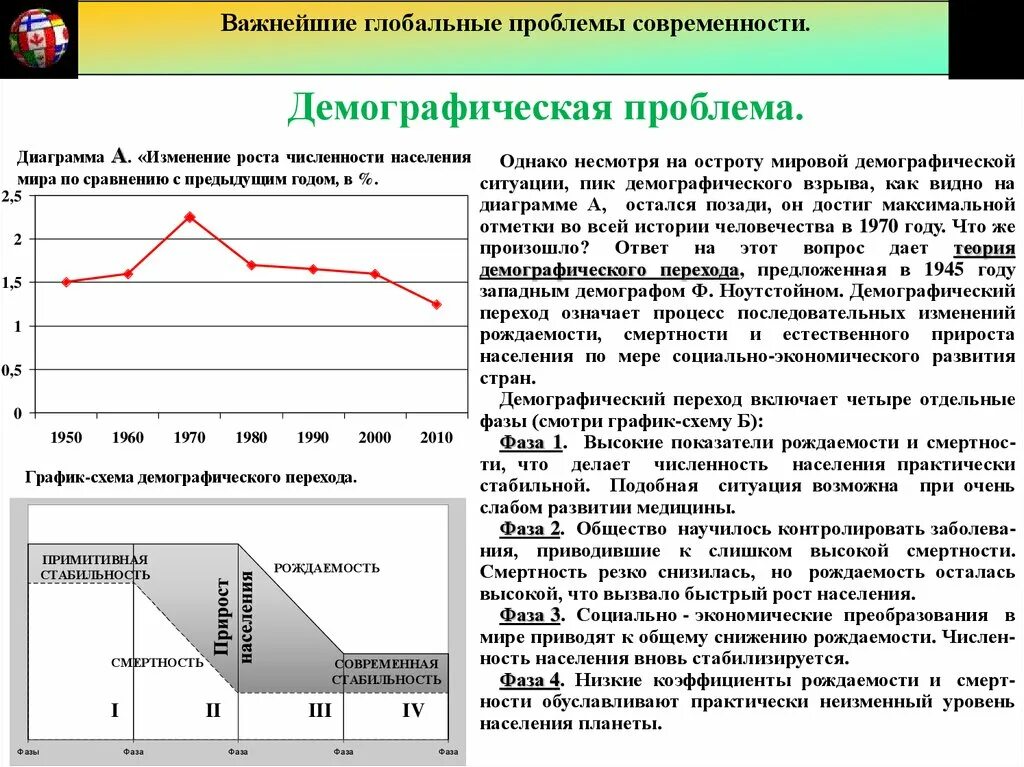 Основные возрастные группы жизненного цикла домохозяйства. Глобальные демографические проблемы современности. Институт социально-экономических проблем народонаселения ран. Роль человека в домохозяйстве. Глобальные демографические проблемы современности.
