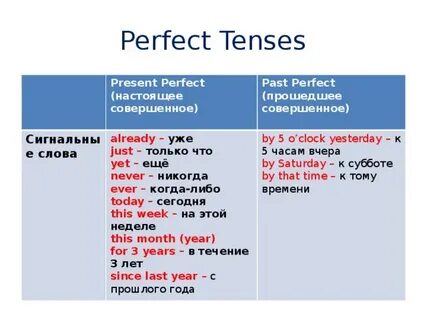 Маркеры презент перфект