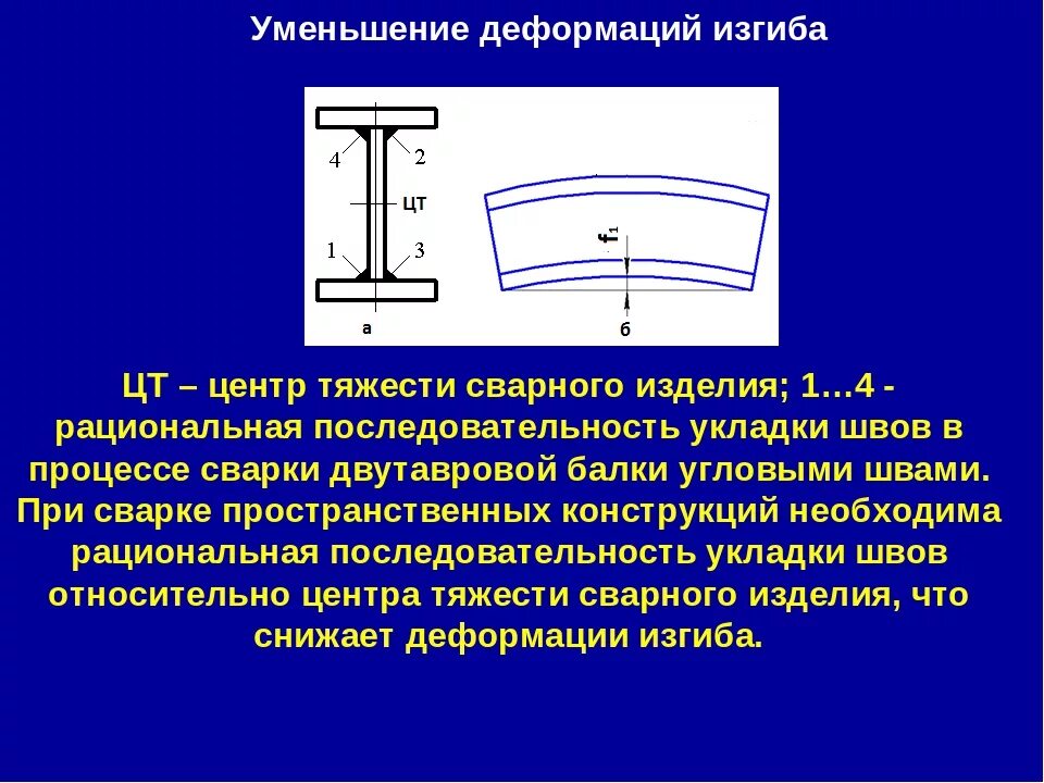 Двутавровая балка прогиб