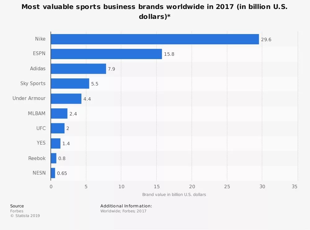Shareholders brands Worldwide. Sports reports
