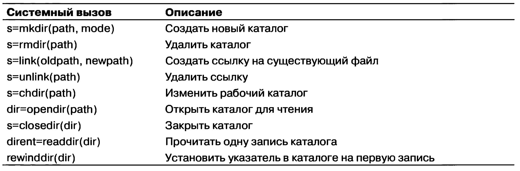 Системные вызовы linux. Системный вызов. Классификация системных вызовов. Системные вызовы ОС. Таблица системных вызовов.