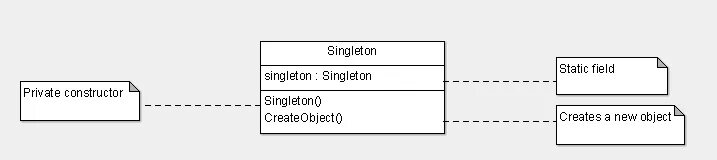 Паттерн синглтон. Синглтон uml. singleton паттерн. паттерн синглтон c#. singleton диаграмма классов.