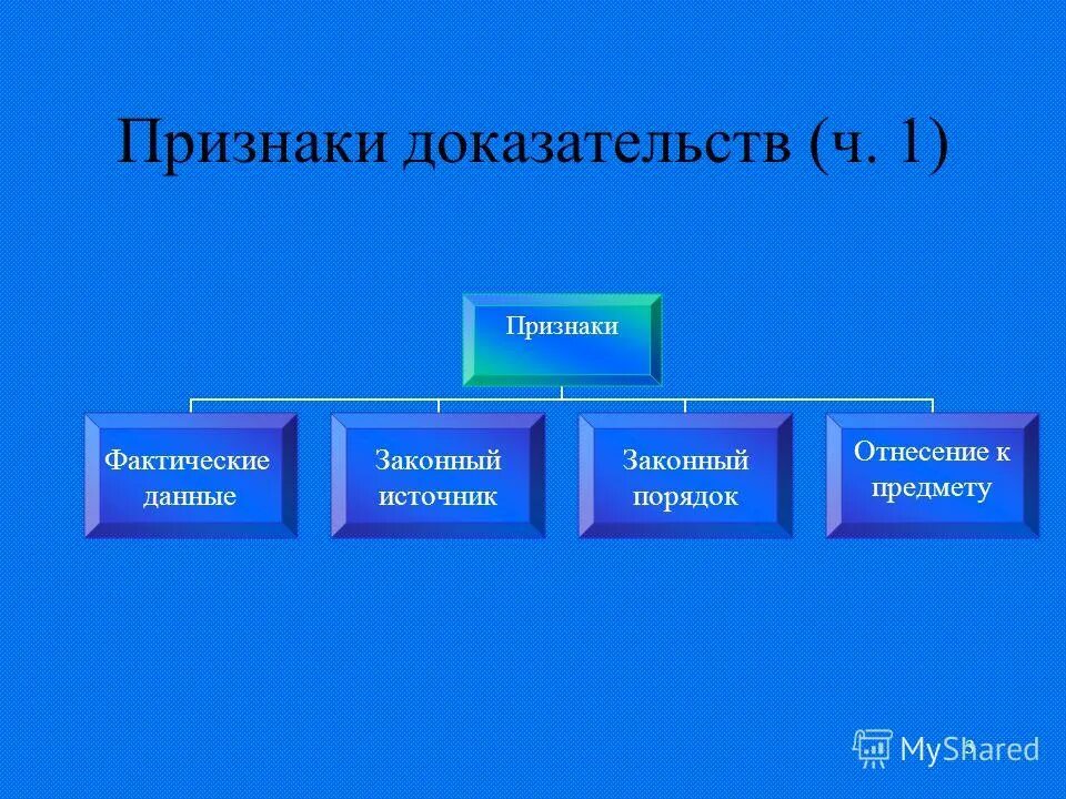 Назовите признаки доказывающие