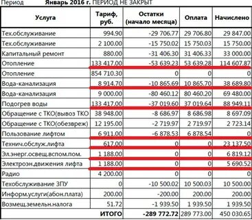1 этажи платят за лифт