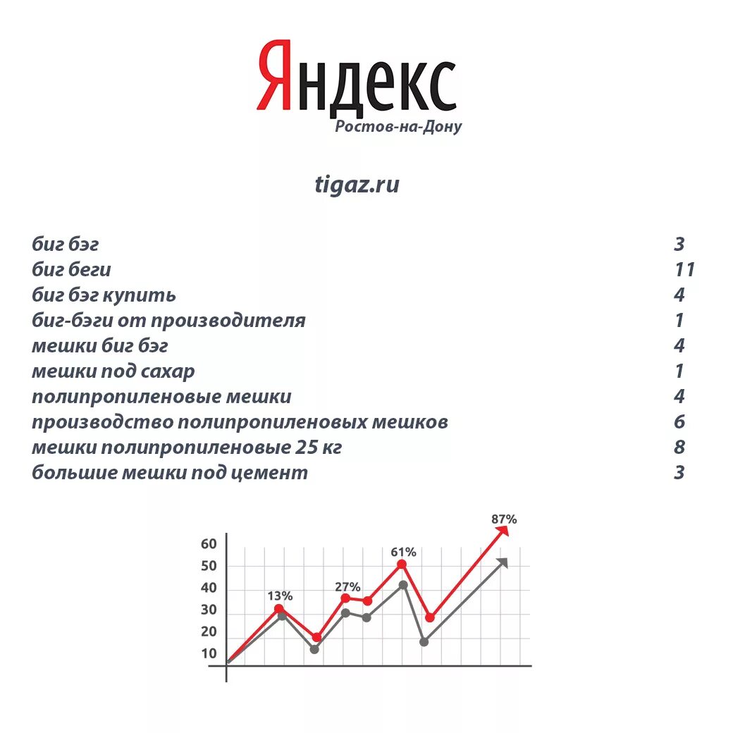 Продвижение сайтов в топ Яндекса сайт. Продвижение Москва.