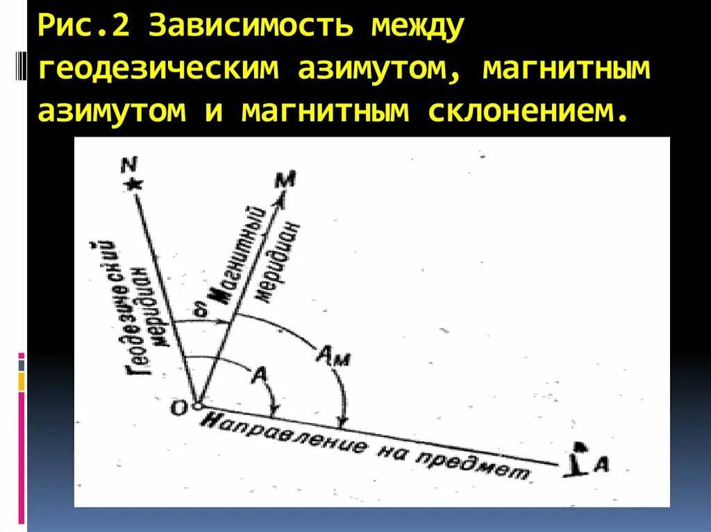 Ориентирование в геодезии. Магнитный азимут это в геодезии. азимут геодезия. истинный и магнитный азимуты геодезия. истинный азимут это в геодезии.