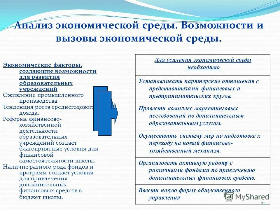 Экономические вызовы. Среда возможностей. Анализ факторов экономической среды