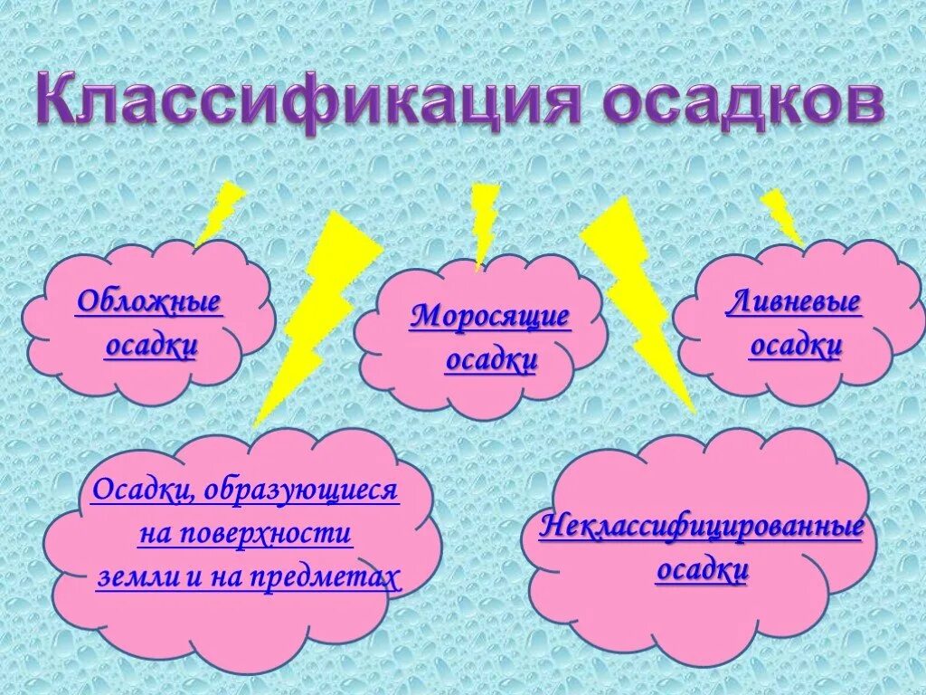 Перечисли осадки
