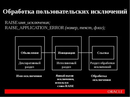Методы обработки исключений