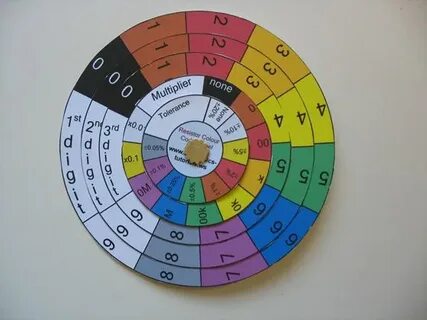 Code wheel