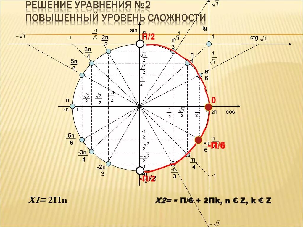 7п 3 2п. CTG П/2. CTG 2п/3. CTG П/3. CTG P/3 чему равен.