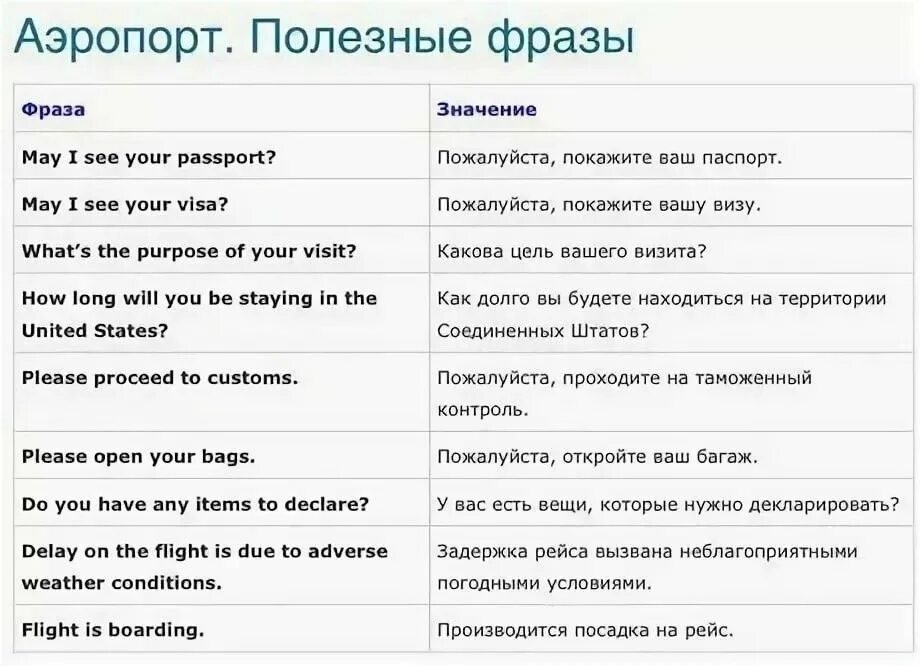 Фразы на английском. Фразы на английском в аэропорту. Диалог в аэропорту на английском. Фраза английский язык. Переведи на русский late