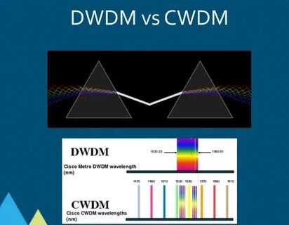 Dwdm