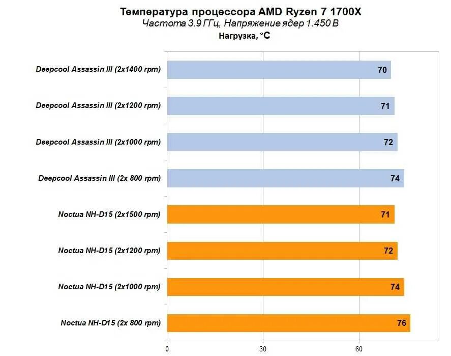 Рабочая температура процессора amd ryzen