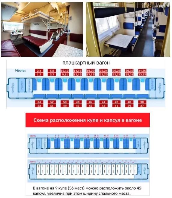 6 место в плацкартном вагоне. Нумерация мест в вагоне. Расположение мест в вагоне плацкарт. Места в пассажирском вагоне плацкарт схема. ЖД вагон места плацкартный расположение.