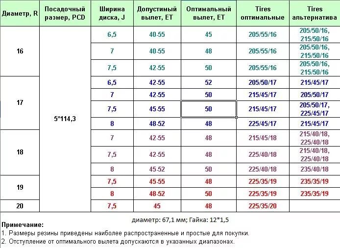 Сайт размер колес ру. Параметры колесных дисков Мазда 6. Размер шин Мазда 6 GH диаметр 17. Мазда 6 размер колёс на 16. Мазда 6 размер шин и дисков.