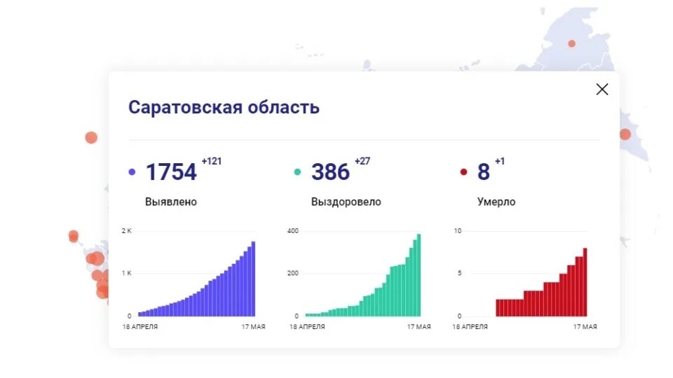 Коронавирус в области на сегодняшнюю