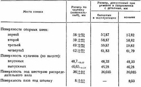 Размер диаметра шейки