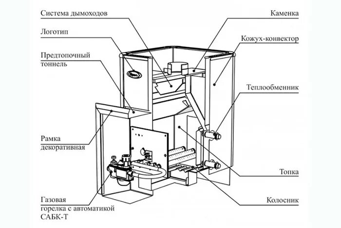 Схема газового котла для бани. Капельная печь на солярке схема. Печь с дожигом газов чертеж. Футеровка туннельной печи чертеж. Печь акх 14 отопительная на газу порядовка.