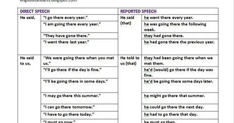 Turn to reported speech