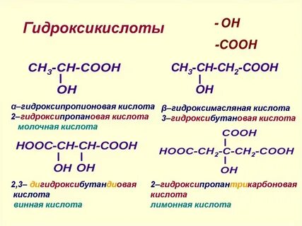 Гидроксикислоты
