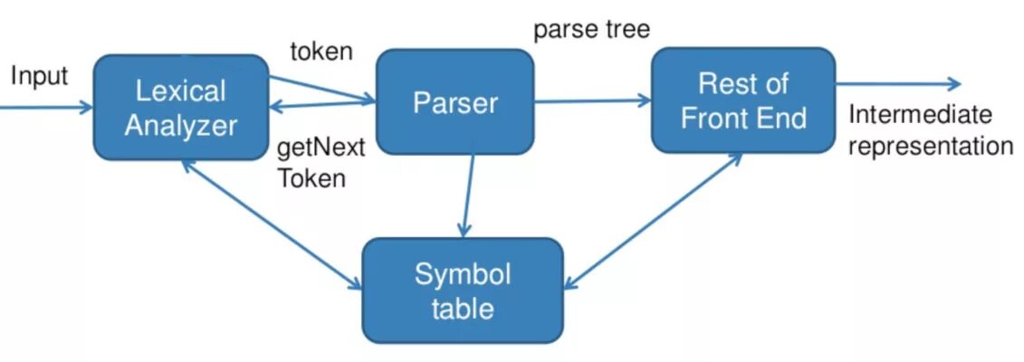 Parsing method. Lexical station. parsing process explained. parser language logo png.