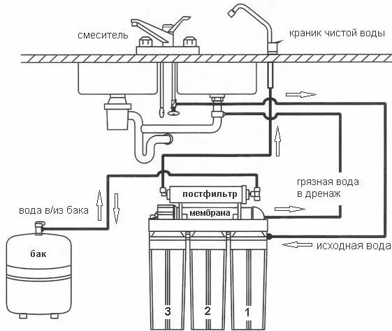 Фильтр для воды под мойку своими руками. Схема фильтра обратный осмос с фильтром. Четырёхходовой клапан для обратного осмоса схема подключения. Фильтр 5 ступенчатый с обратным осмосом схема сборки. Схема подключения 5 ступенчатого фильтра.