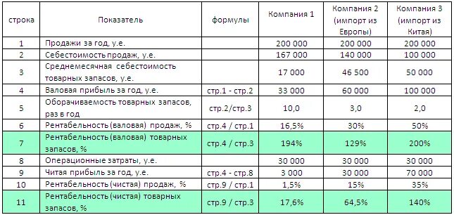 Прибыль через час