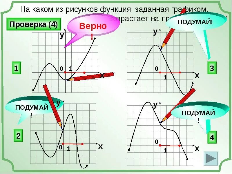 Рисунки по функциям. Функция рисунок. Область определения функции рисунок. Графики 10 класс. Область определения график.