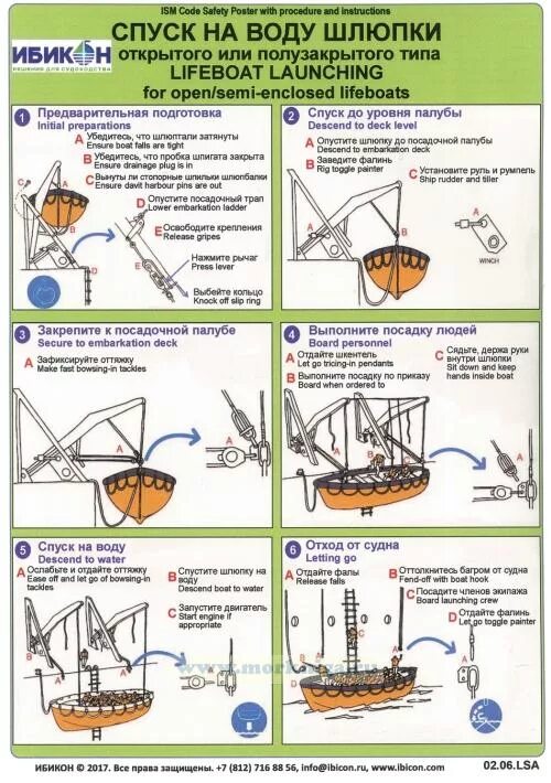 Спуск шлюпках. Порядок действий спуска спасательной шлюпки. Инструкция по спуску спасательной шлюпки, плота?. Порядок спуска спасательной шлюпки на воду. Спуск на воду спасательного плота.