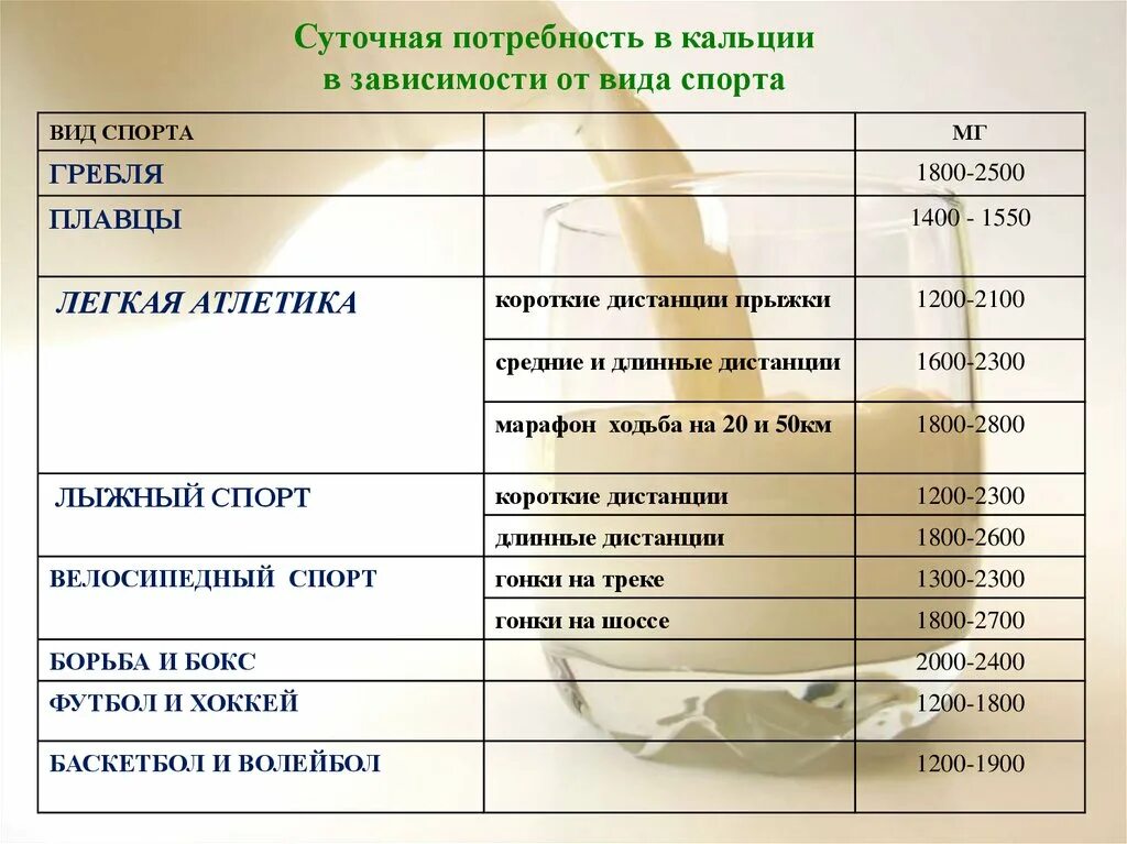 Суточную потребность в определенных. Суточную потребность в определенных