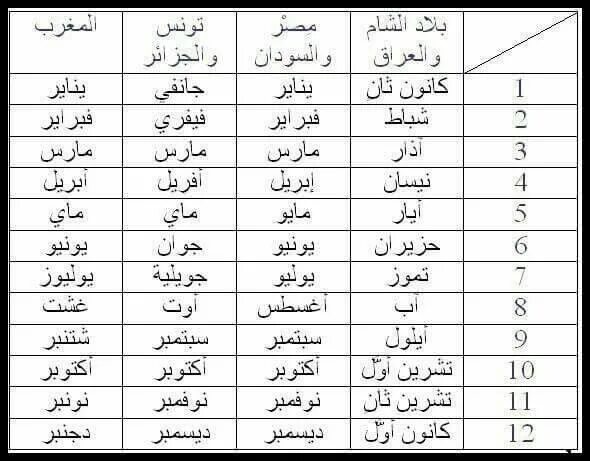 Тест на арабском. Месяца на арабском. Месяцы по арабски. Название месяцев на арабском. Имена месяцев на арабском языке.