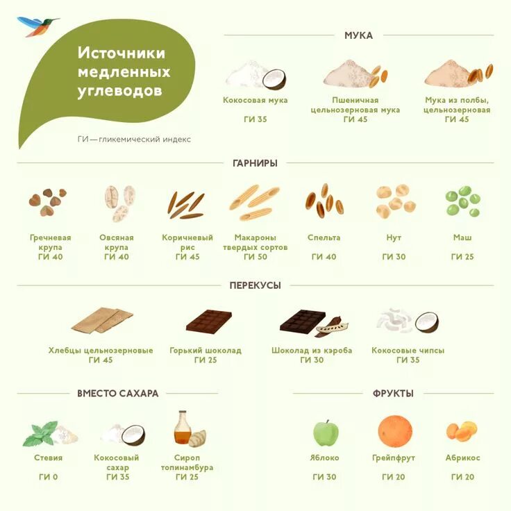 Пустые углеводы список продуктов таблица Продукты с содержанием углеводов таблица для похудения