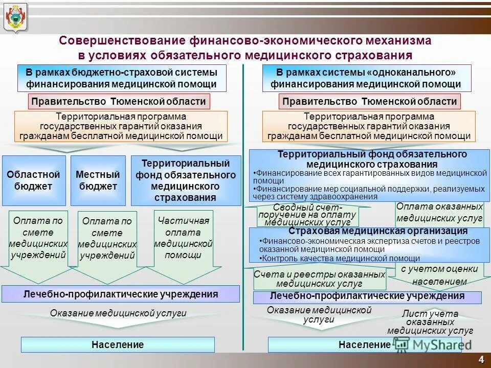 Качество мед помощи. Территориально участковый принцип оказания медицинской помощи. Качество оказания медицинских услуг. Система предоставления услуг в здравоохранении. Система предоставления услуг в здравоохранении.