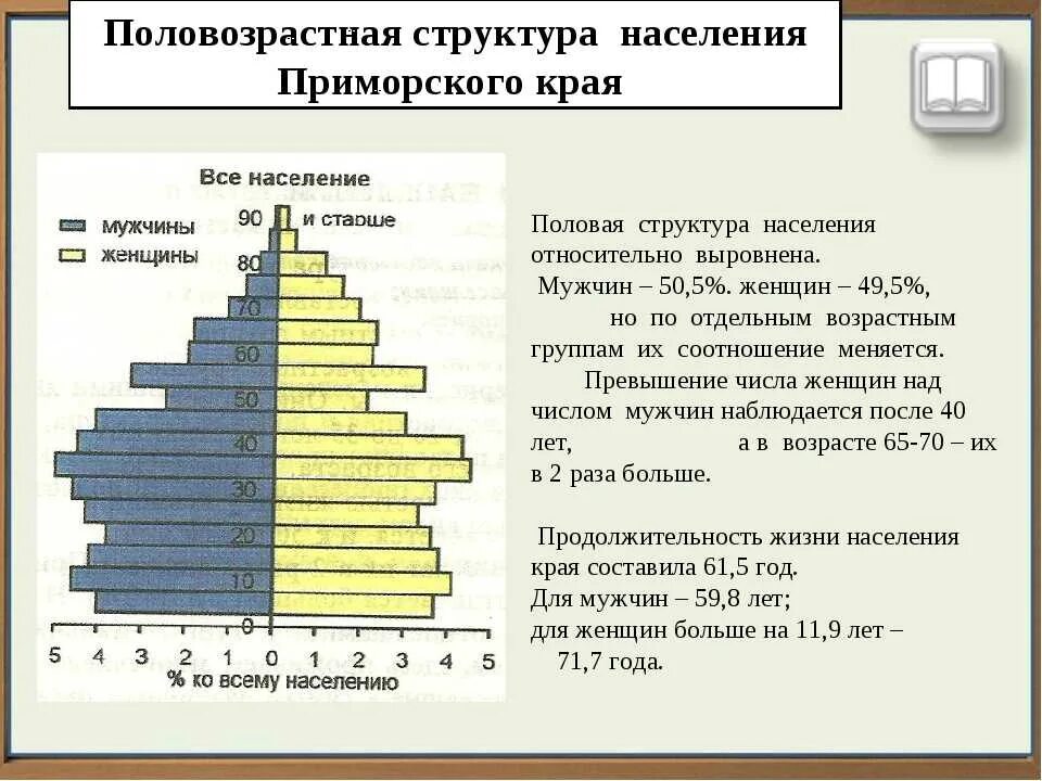Какие различия по возрастному составу населения. Возрастная структура популяции РФ. Население России структура населения. Характеристика половозрастной пирамиды России.