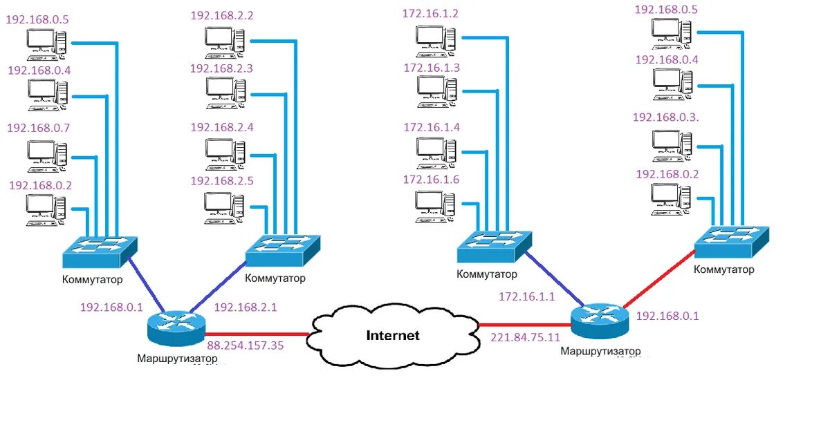 Ip интернет соединения. Схема ЛВС Cisco маршрутизатор. Схема локальной сети с роутером. Схема подключения 2х маршрутизаторов. Локальная сеть схема соединения.