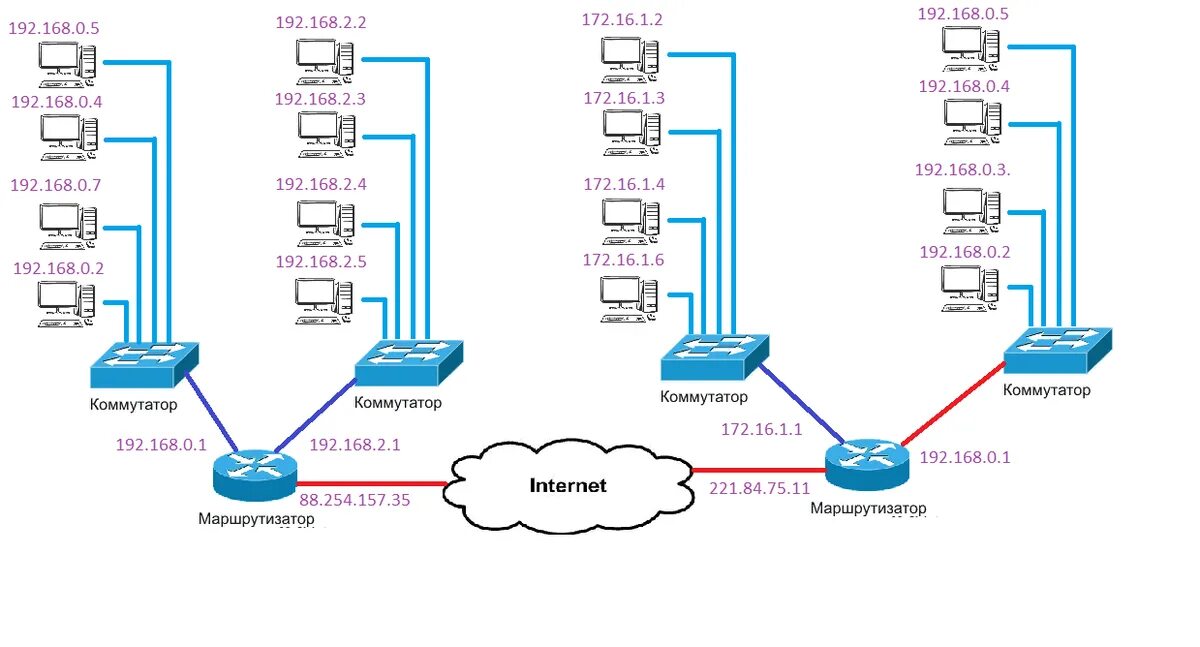 Схема ЛВС Cisco маршрутизатор. Схема локальной сети с роутером. Схема подключения 2х маршрутизаторов. Локальная сеть схема соединения.