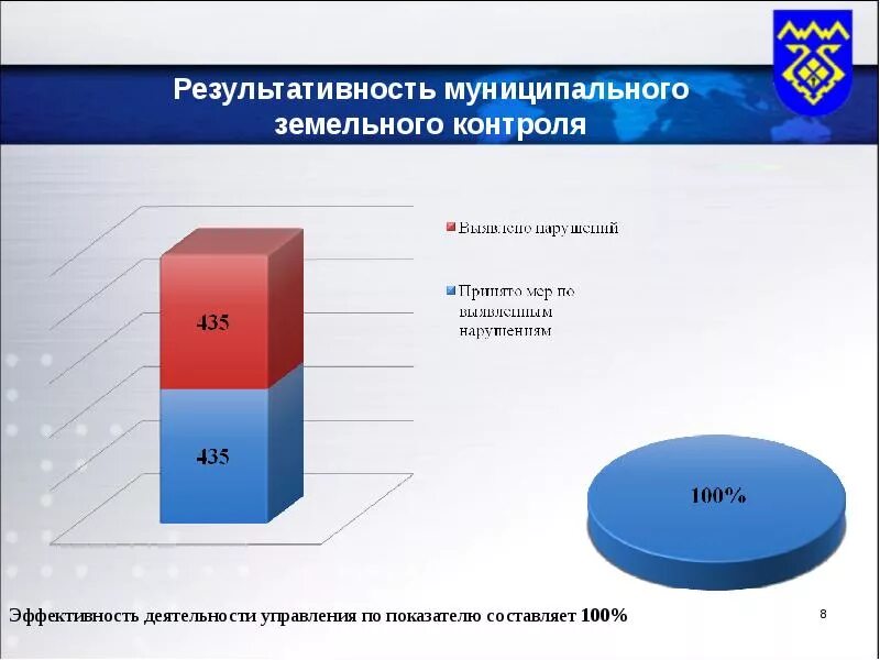 Муниципальный контроль. Земельный контроль. Эффективность муниципального земельного контроля. Презентация по земельному контролю. Сфера деятельности муниципального контроля