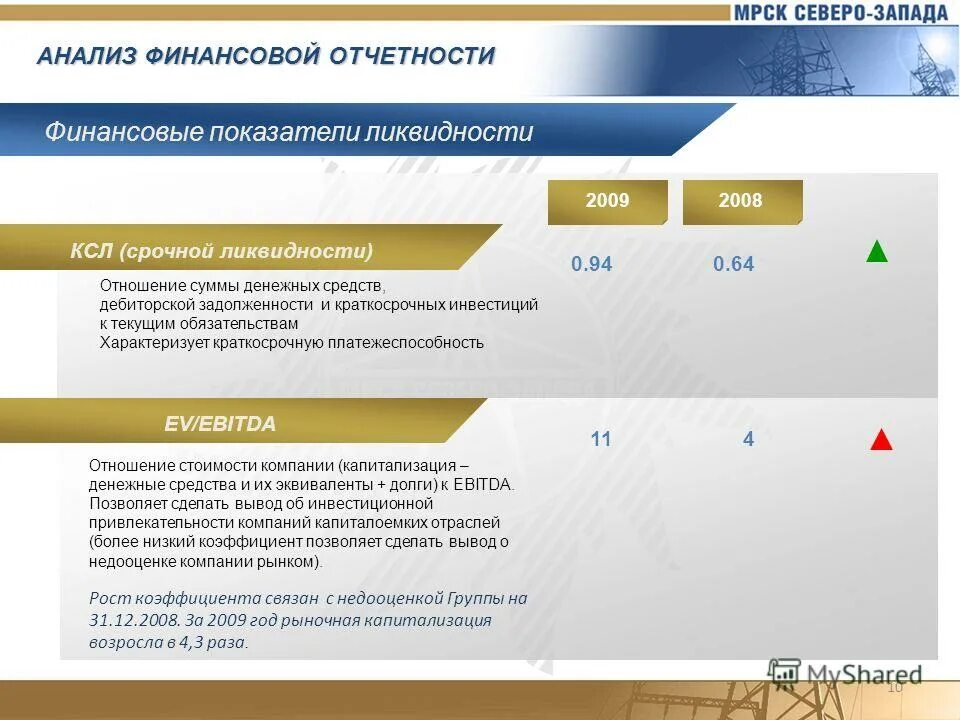 группы пользователей финансовой отчетности. мсфо представление отчетности. анализ бухгалтерской финансовой отчетности. анализ финансовой отчетности. обзор финансовой отчетности.