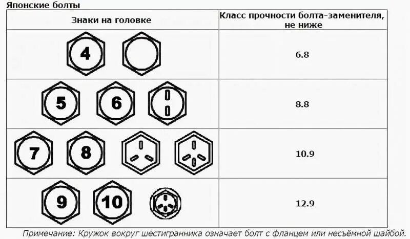 Расшифровка класса прочности. Маркировка прочности болтов расшифровка. Класс прочности болтов расшифровка 8.8. Маркировка гайки класс прочности 8.8. Болт класс прочности 8.8 обозначение.